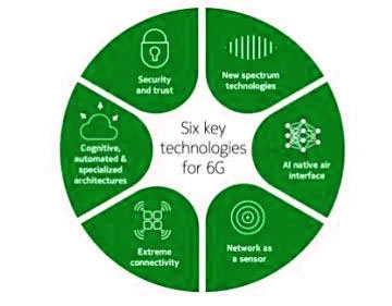 6G will be the main network for the Industrial Internet of Things (IoT)