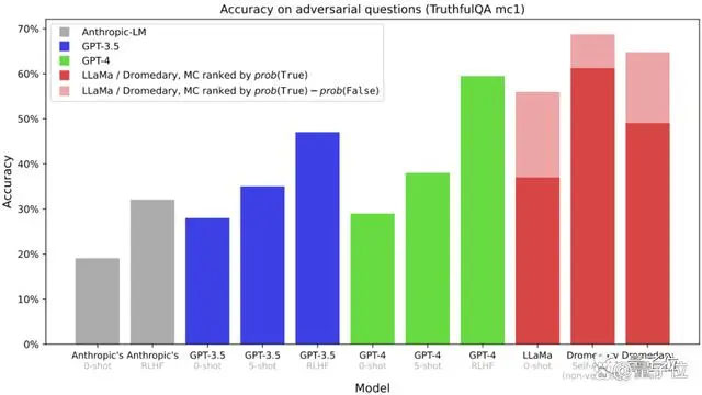 IBM into the game! Arbitrary large model low-cost change ChatGPT method open source