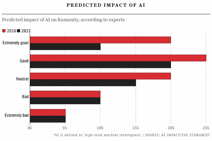 Lightning diplomacy" in the UK, London to set up AI global regulatory center